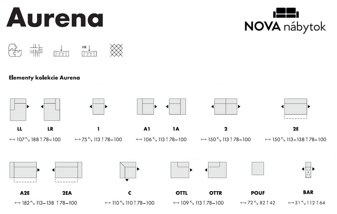 Aurena sektor SK 2026